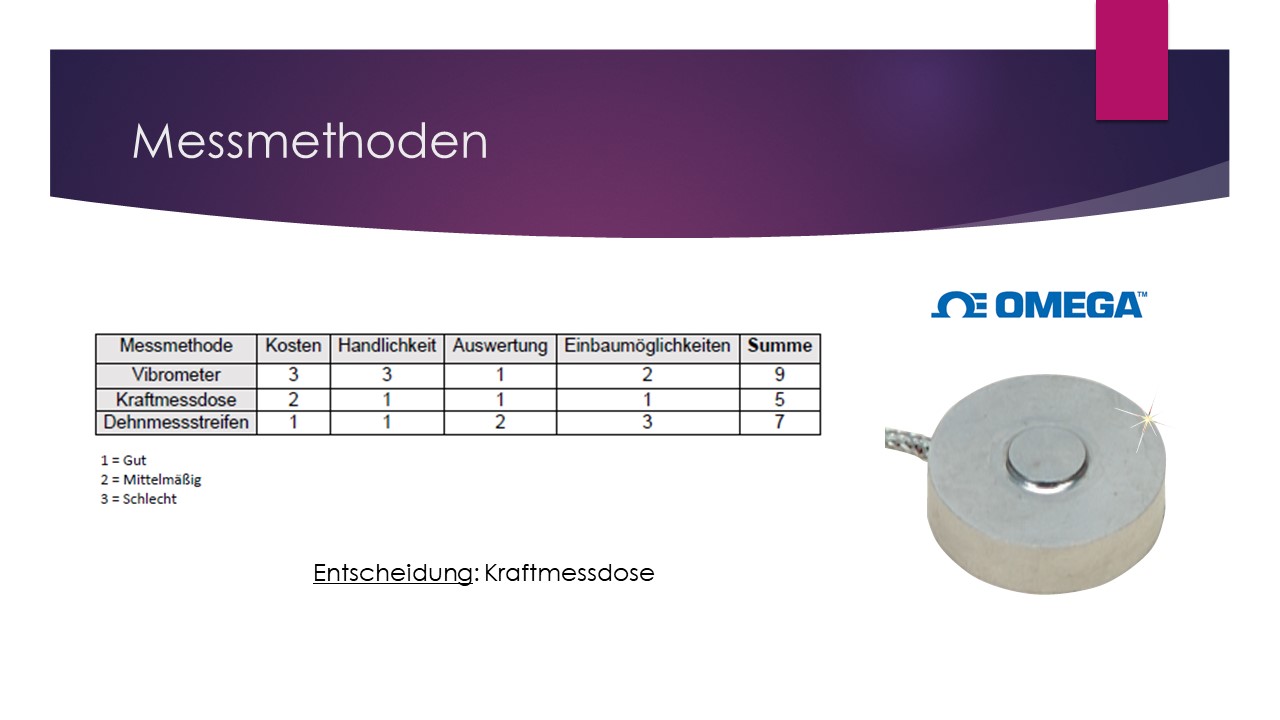DENTAL MANUFACTURING UNIT Mundschutzprüfstand HTBLuVA Salzburg